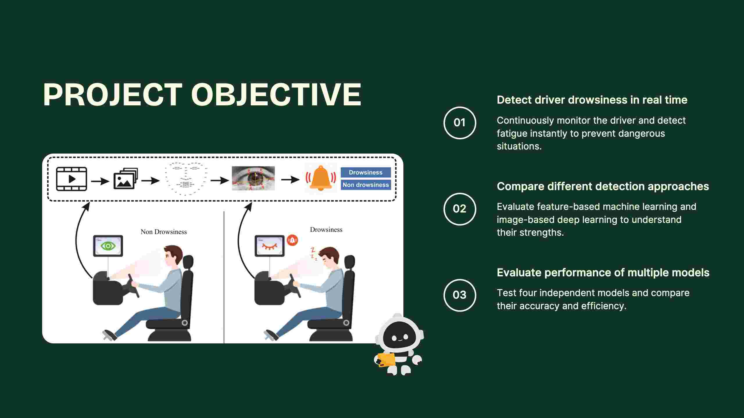 Objective