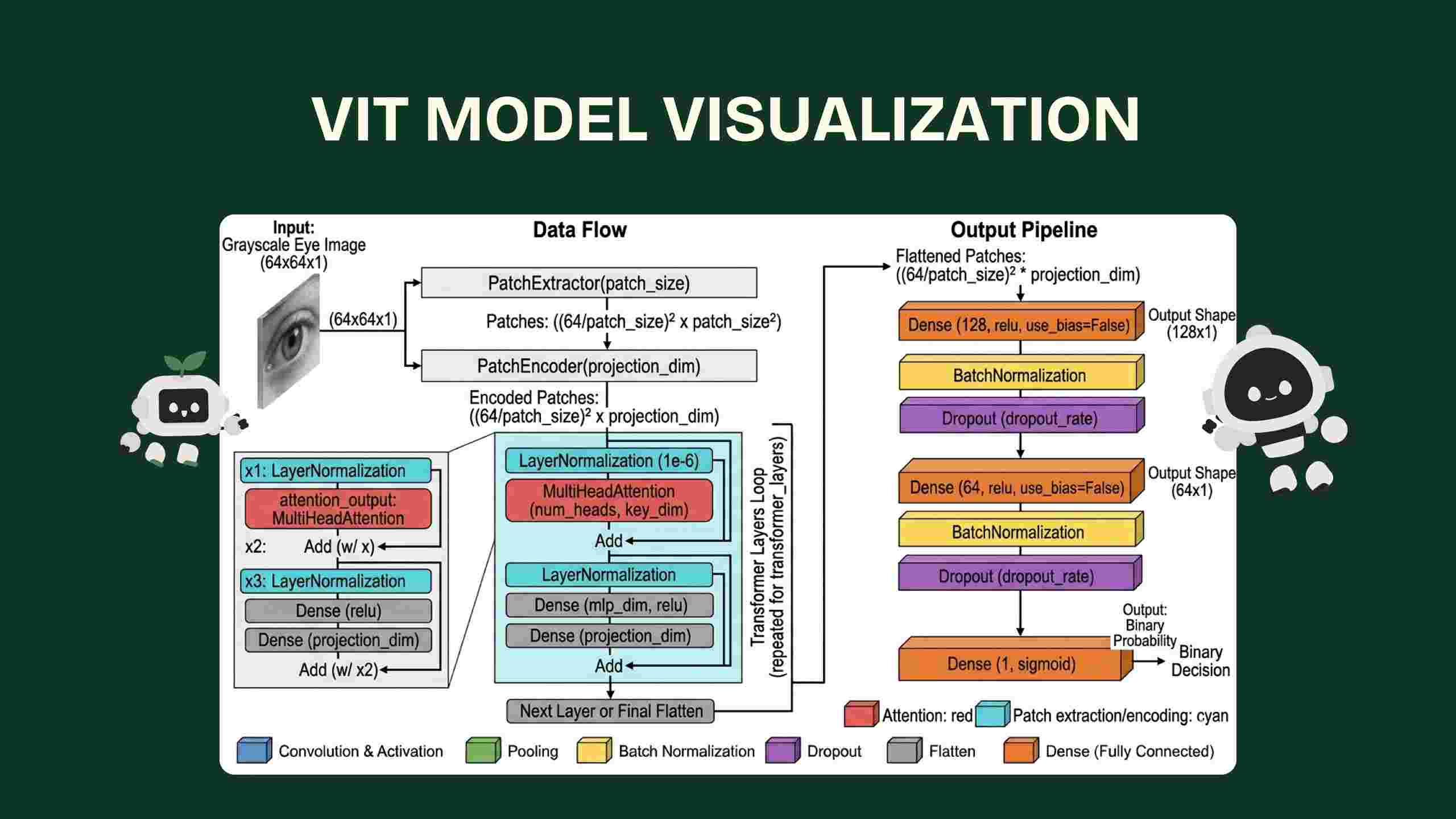 Vision Transformer Visualization